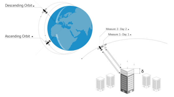 Technical process satellite monitoring